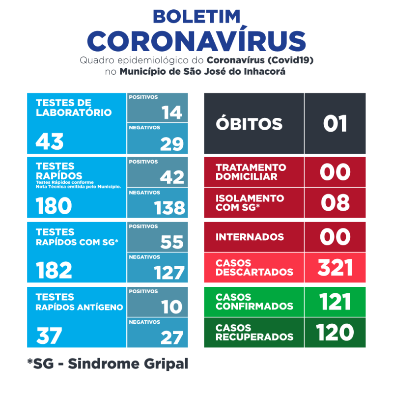 BOLETIM EPIDEMIOLÓGICO COVID-19 